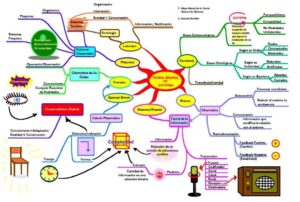 Mapa conceptual