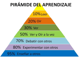 Aprendizaje Visual