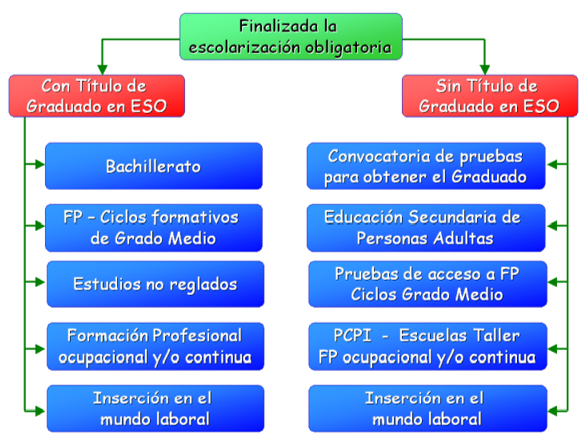 Orientación Profesional Jrherrada.com