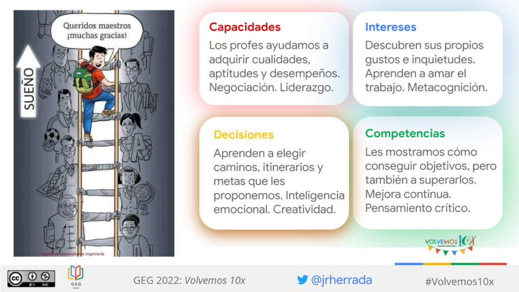 Habilidades sociales en la enseñanza