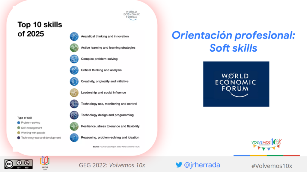 Softskills según Foro Económico Mundial