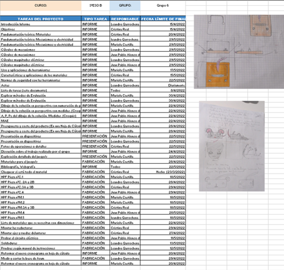 Lista de tareas